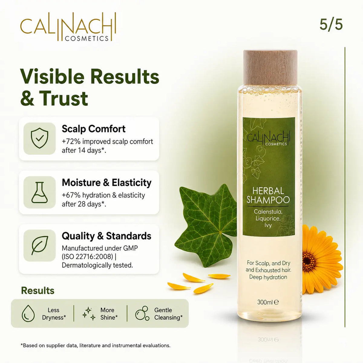 Professional Moisturizing Shampoo | Herbal & Sulfate-Free | 300 ml